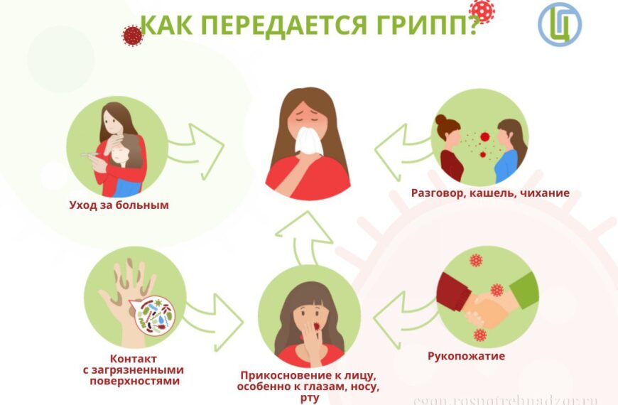 ВАКЦИНАЦИЯ ПРОТИВ ГРИППА